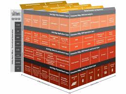 Survey Paper: Solar Inverter and Reactive Power Issues in Modern Power Systems
