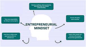 The entrepreneurial mindset is a unique blend of creativity, innovation, and risk-taking that drives individuals to start and grow successful businesses. This white paper delves into the key characteristics of entrepreneurial thinking, explores successful case studies, and provides valuable insights from renowned books and research. By understanding the principles and strategies outlined in this paper, aspiring entrepreneurs can cultivate the mindset necessary to achieve their goals.