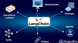 LangChain and LLM Mobile App Development: A Comprehensive Guide
