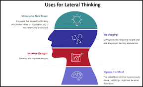 Edward de Bono’s Thinking Frameworks for STEM Problem-Solving and Innovation
