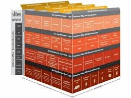 Grid Edge Controls for Stability and Power Quality in AI Data Centers