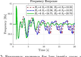 Advanced Engineering Framework for Renewable-Dominated Power Systems