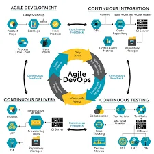 DevOps in Enterprise Ecommerce: A Strategic Guide