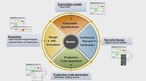 White Paper: Leveraging MATLAB Embedded Coder for IoT Full-Stack Development
