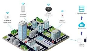 LoRaWAN and the Internet of Things: A Powerful Pairing
